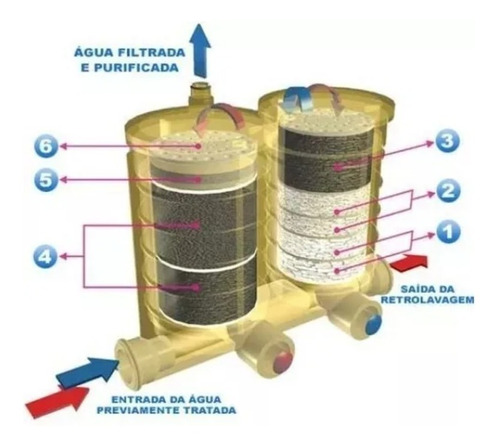 Filtro Refil Purificador Palladium Smart Europa Câmara Dupla