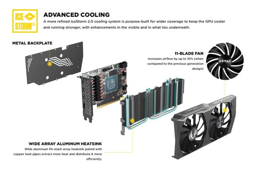 Imagen 3 de 9 de Tarjeta Gráfica Para Juegos Zotac Gaming Geforce Rtx 3050 Tw