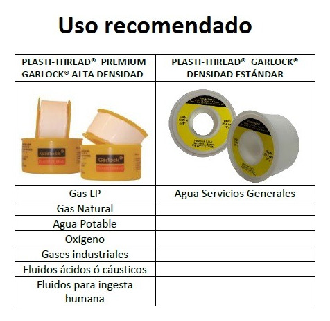 Cinta Ptfe Teflón Garlock Estandar 1 X 520 5pz Blanco