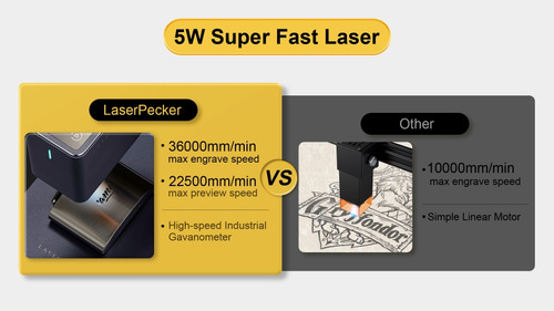 Gravador Laserpecker L2 Suit Laser Portátil 5w+suporte+rolo