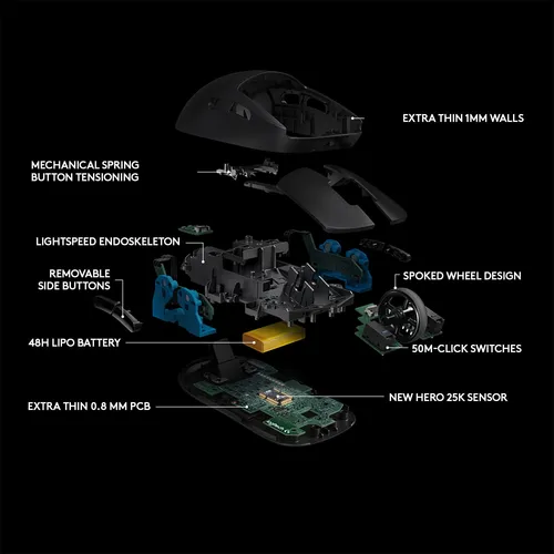 Mouse Inalámbrico Logitech Pro Para Videojuegos