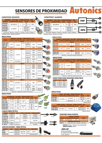 Sensor Inductivo Npn Na Autonics Pr08-1.5dn