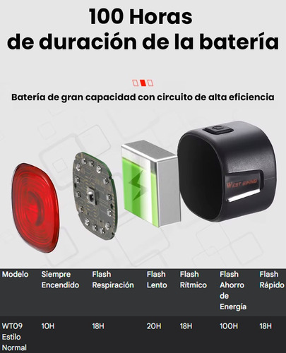 Luz Trasera Mini Accesorio Bici 100hs West Biking Usb 6modos Negro