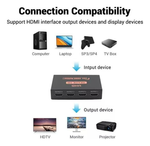 Splitter Hdmi 4 Puertos De Salida | 60 Metros