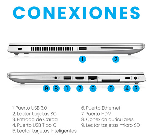 Laptop Hp Elitebook Táctil Core I5 8th 32gb Ram 1tb Ssd (Reacondicionado)