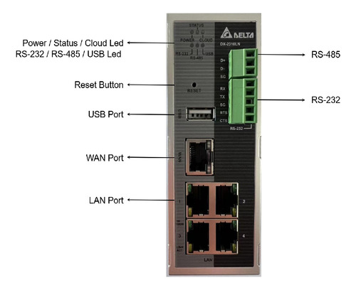 Router Ethertnet Industrial Delta Dx-2310ln
