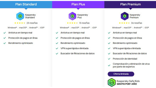 Kaspersky Premium 1 Dispositivos 1 Año (total Security)