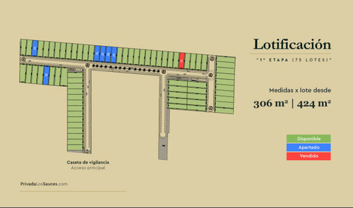 Fabulosos Lotes Residenciales