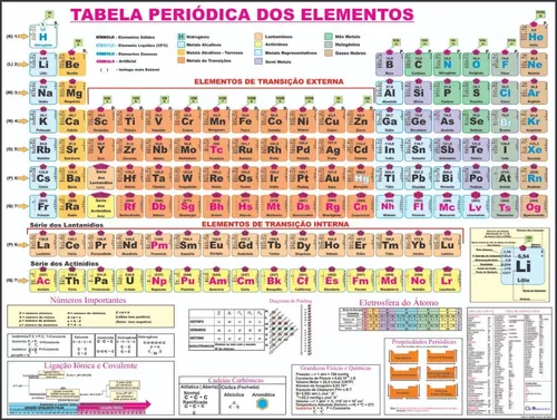 Tabela Periódica: completa, atualizada e interativa - Brasil Escola