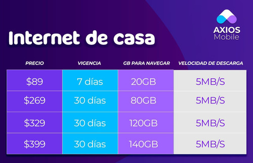 Módem Inalambrico Internet Hogar 2024 Calidad Premium