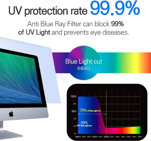 Panel Protector Contra Luz Azul Monitor De Computadora ...