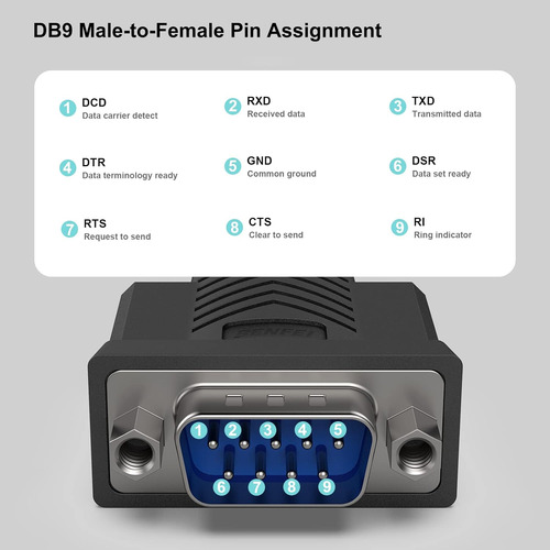 Benfei Adaptador Usb A Serie, 6 Pies Usb A Rs-232 Macho (...