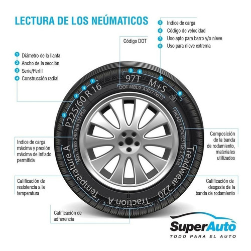 Neumático 205/50 R16 Nexen Nfera Su4 87w + Envío Gratis