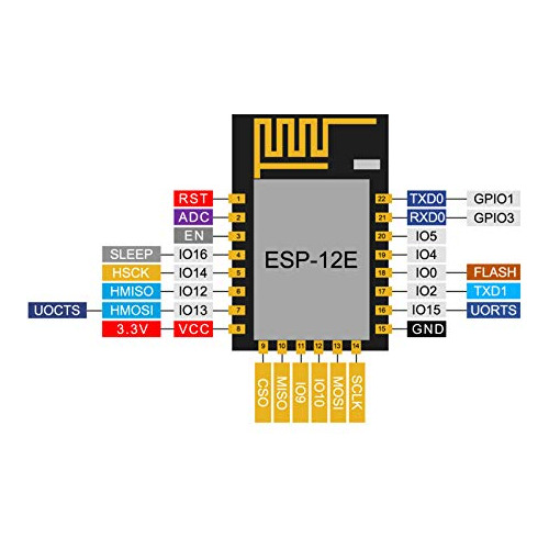 Transceptor Inalámbrico Serie Wifi Esp8266 Esp-12e De Dorhea