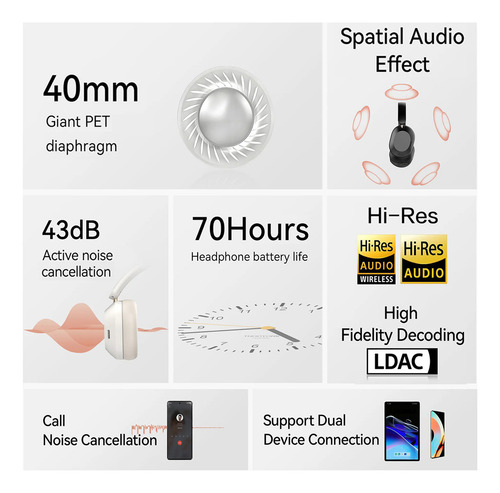 Realme Buds H1 Techlife H1 Hi-res Audio Espacial 43d Blanco