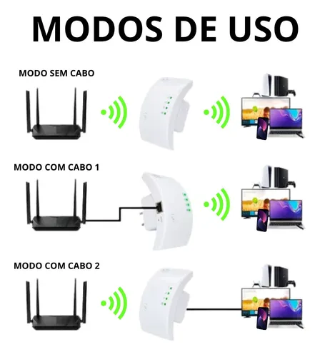 Extensor ultra wifi router sale