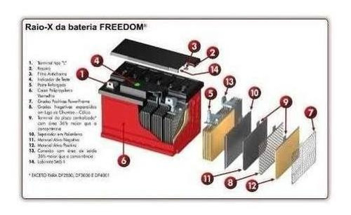 Imagem 3 de 3 de Bateria Estacionaria Freedom 12v 40ah Df500 Heliar Nobreak