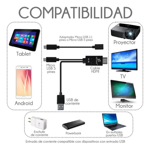 Cable mhl compatibilidad new arrivals