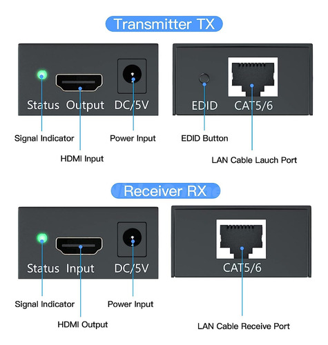 Extensor Video Hdmi Hasta 60 Mts Por Cable Utp Rj45 Cat6