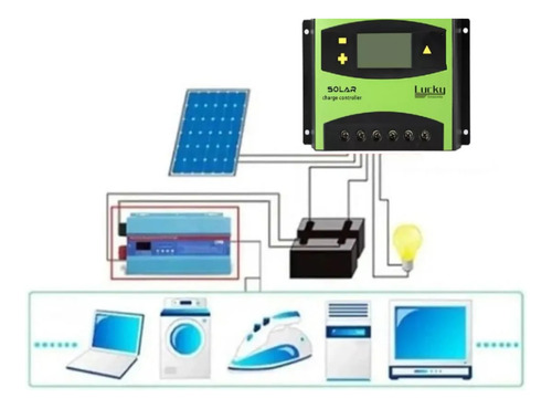Comprar Controlador De Carga Solar Pwm 60a 12-24v 2 Usb