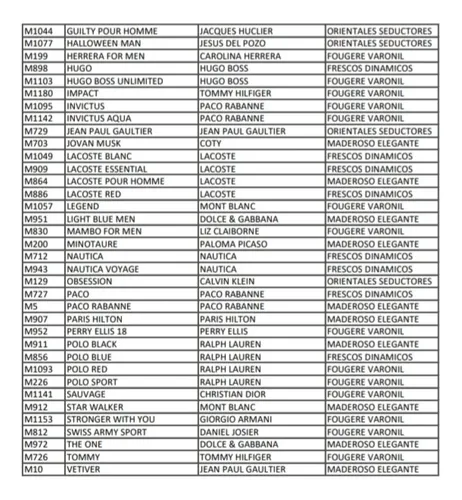 Perfumes europeos catálogo hombre hotsell