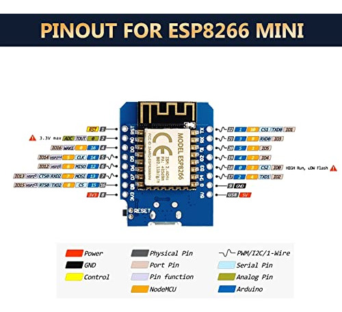 Placa De Desarrollo Keeyees Esp8266 Esp-12f Mini Wlan Wifi D