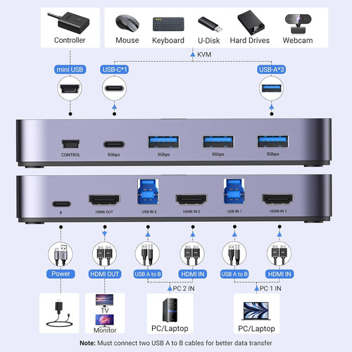 Conmutador Kvm Usb 3.0 Hdmi 3 Puertos Usb + 1 Tipo C