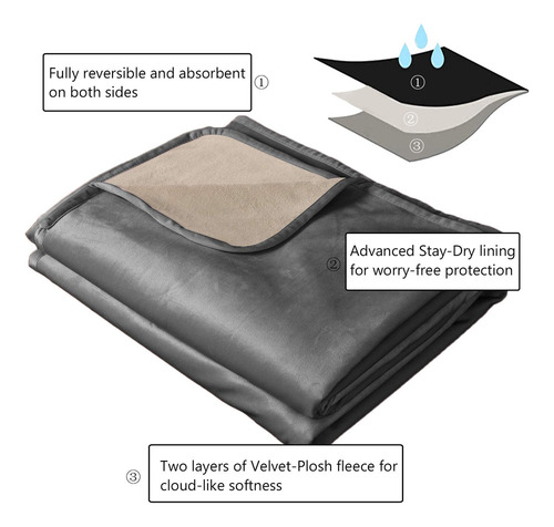 Manta De Cama Para Mascotas, Impermeable, Reversible, De Ter