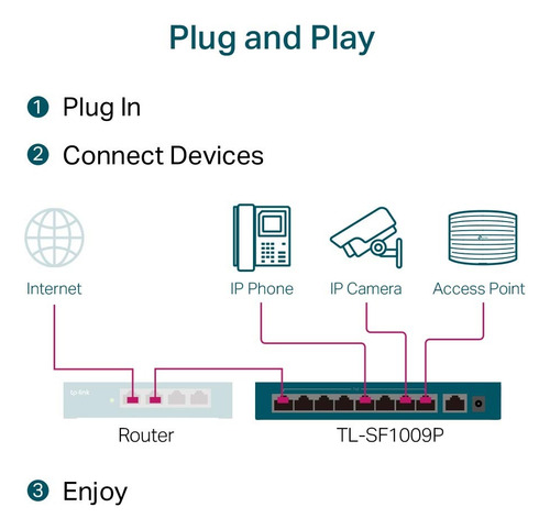 Switch De Mesa Fast Ethernet Poe + 8 Portas 65w Tp-link Pro