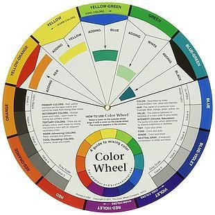 Rueda De Color O Circulo Cromatico