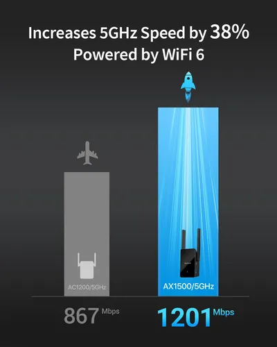 Conecta Con Velocidad Y Fiabilidad Wifi 6 A Tu Dispositivo C