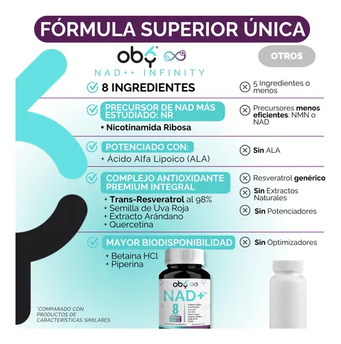 Oby Nad+ Resveratrol Potenciado 8 Ingredientes: Nr Nicotinamida Ribosa, Resveratrol, Acido Alfa Lipoico, Betaina, Quercetina, Piperina, Uva, Arandano | Precursor Nad Nmn Infinity 100% Vegano 30 Dias