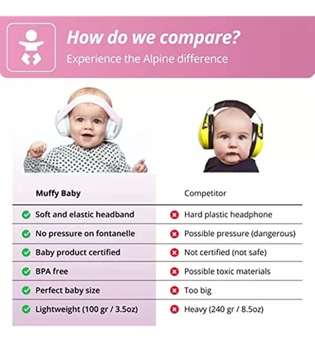 Alpine Muffy Baby Protección auditiva Auriculares para bebés