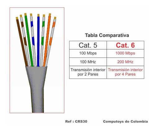 Imagen 5 de 6 de Patch Cord Rj-45 Cat. 6 T-568b 30 M Ref: Crs30 Computoys Sas