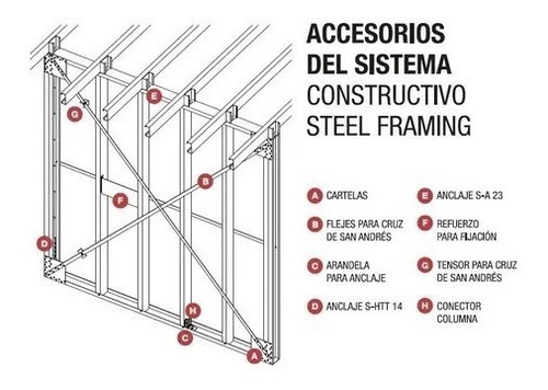 Imagen 3 de 3 de Perfil Estructural Anclaje S/a 23