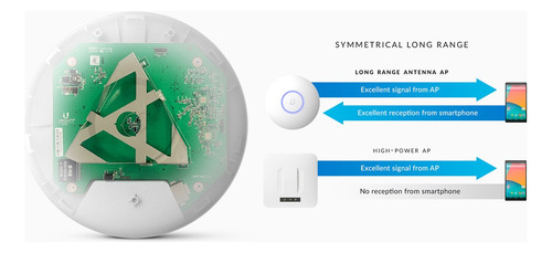 Access Point Unifi De Largo Alcance 867mbps Blanco Uap-ac-lr