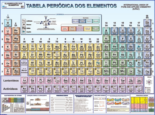 Tabela Periódica Elementos Químicos 90x120cm