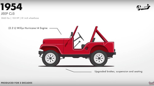 Jeep CJ válvula tapa sellado 3,8 4,2 l 64-80 