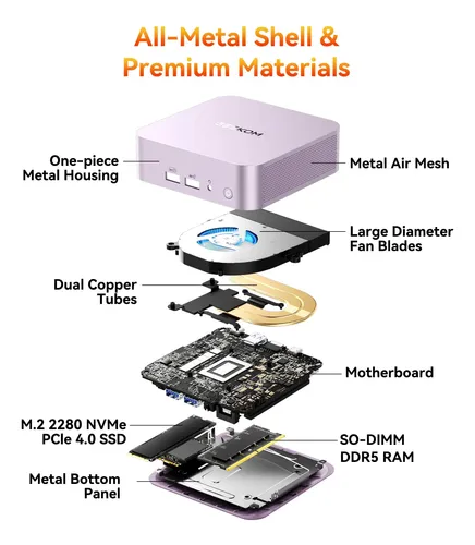 Mini Pc Geekom A6 Aurora, Ryzen 7 6800h, 16gb Ddr5, 1tb M.2