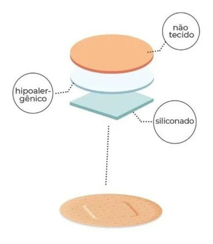 Curativo Redondo Para Estancar Sangramento Blood Stop 500un Nome Do Desenho Bege
