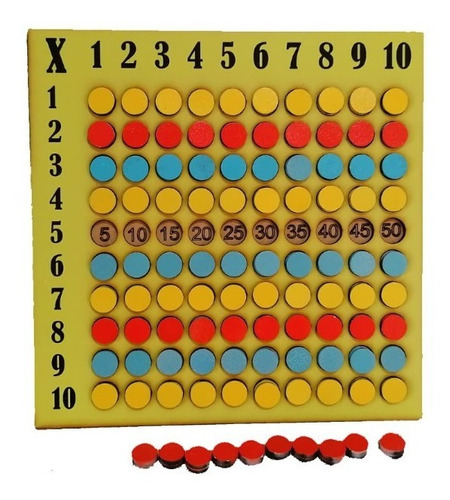 Tabla Pitagórica - Las Tablas De Multiplicar