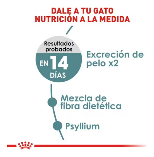 Royal Canin Alimento Para Gato Control Bolas De Pelo 2.73kg