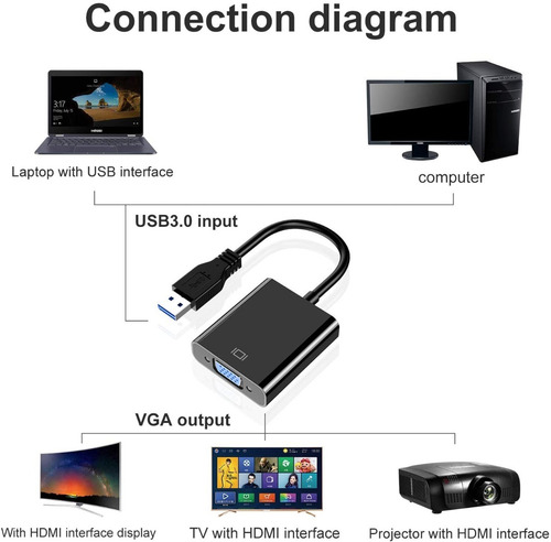 Imagen 5 de 8 de El Convertidor De Vídeo Usb 3.0 A Vga Se Conecta Al Monitor
