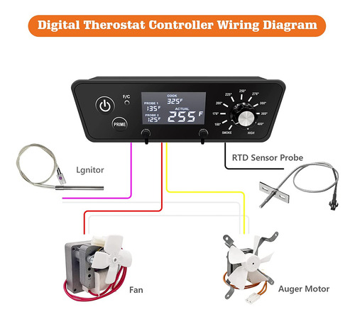 Kit De Termostato Digital Para Ahumador Vertical Pit Boss Se