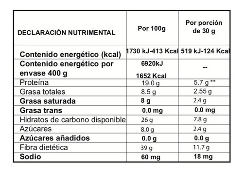 Imagen 5 de 6 de 2 Pack. Harina De Coco Nupki 400g · Organica · Sin Gluten