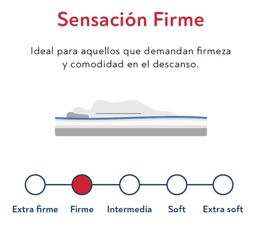 Sommier Springwall Baulera Roomy + Colchón 303 King 180x200