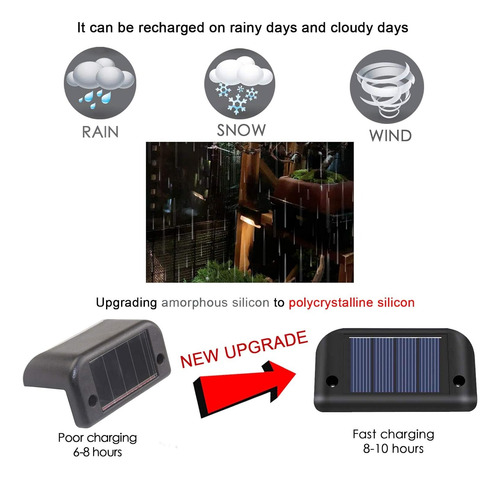Luz Para Escaleras Impermeable Led Jardín Al Aire Libre 16pc