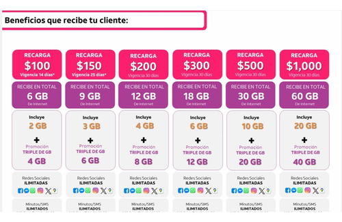 Esim At&t Digital Incluye Recarga De $100