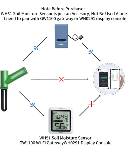 Ecowitt Wh51 Sensor De Humedad Del Suelo Probador De Humedad