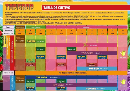 Imagen 2 de 2 de Top Veg 1 Litro Fertilizante Top Crop Vegetativo Crecimiento